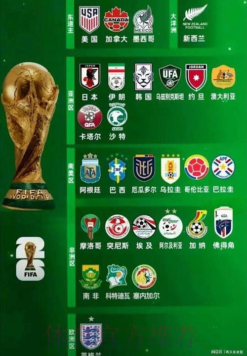 2026世界杯热门球队网站