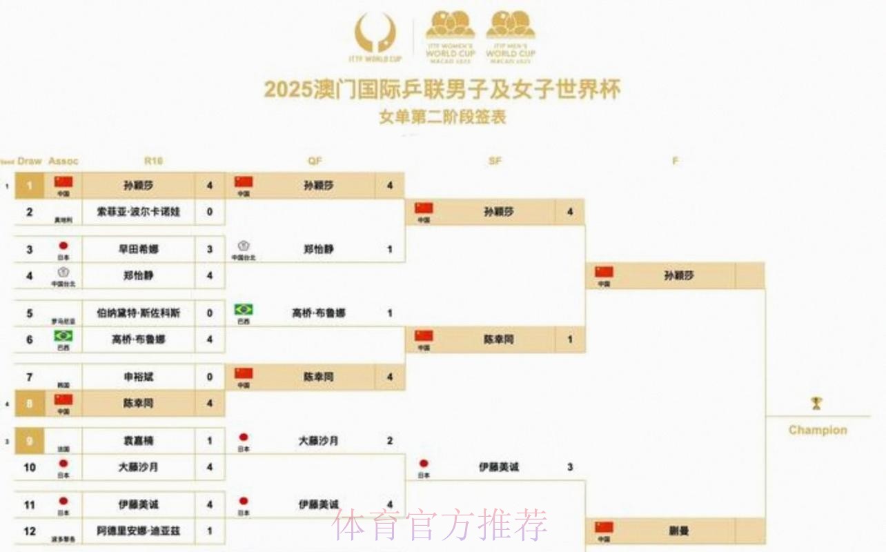 2026美加墨世界杯赛程方法