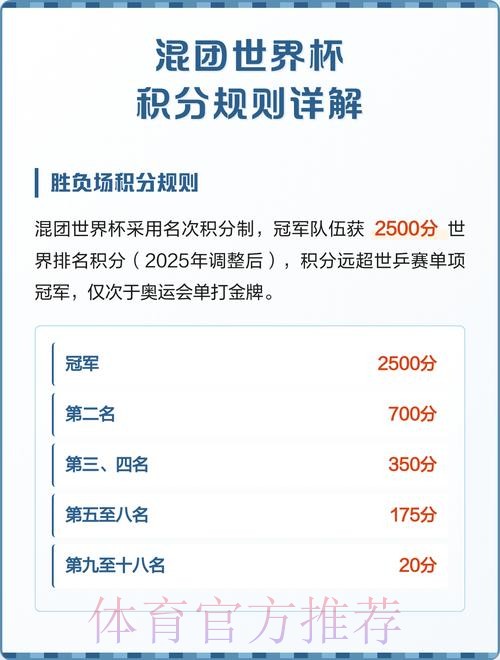 世界杯积分规则最新